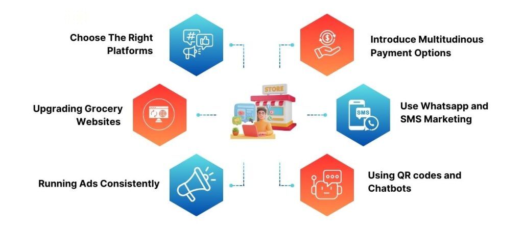 Key Ideas Of Social Media Marketing For Grocery Stores